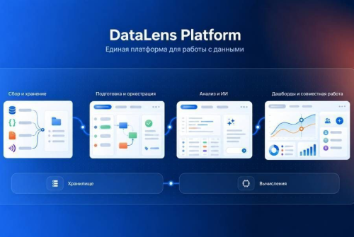 Yandex B2B Tech представила DataLens Platform